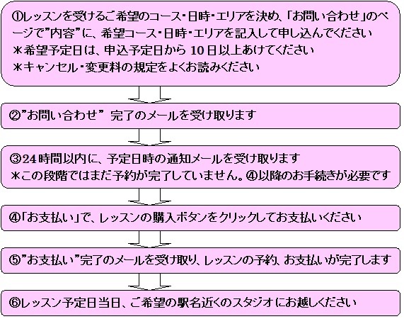 レッスンの予約方法