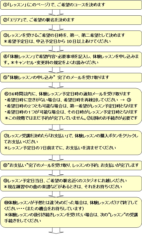 体験レッスンの申し込み方法