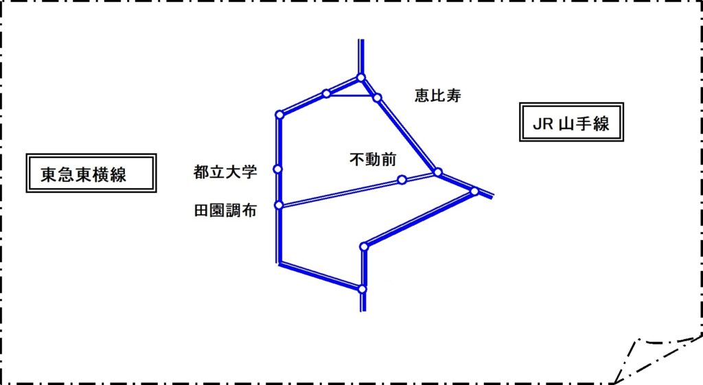 路線図　東急目黒線　不動前
東急東横線　田園調調布　都立大学
J R山手線・メトロ日比谷線　恵比寿