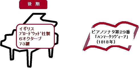 ピアノイラスト ブロードウッド社製ピアノソナタ第29番
ハンマークラヴィーア